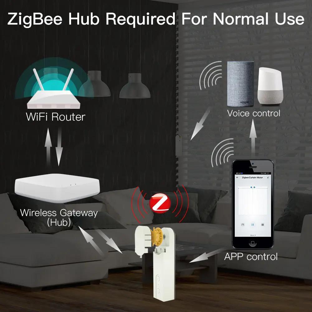 HomeOne Smart Chain Motor | ZigBee 3.0 + Tuya App | Alexa & Google Home Voice Control - HomeOne Smart